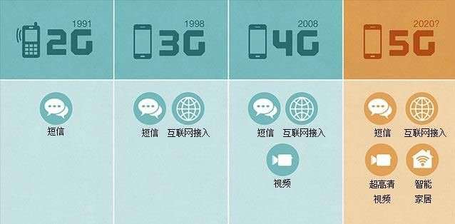 利来国际三年“跨界布局未来”，马云、任正非……这些名字已经和汽车分不开了