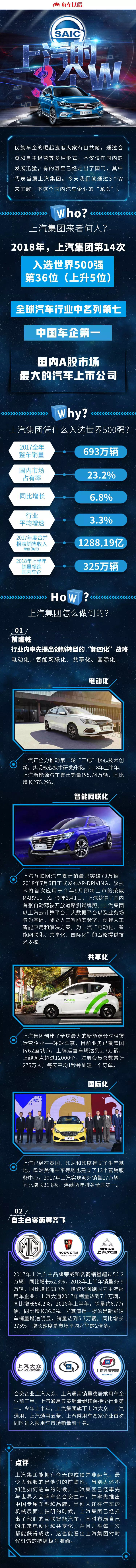 民族车企崛起！世界汽车强手也有中国一席之地